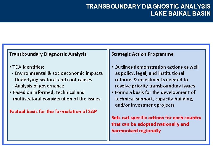 TRANSBOUNDARY DIAGNOSTIC ANALYSIS LAKE BAIKAL BASIN Transboundary Diagnostic Analysis Strategic Action Programme • TDA