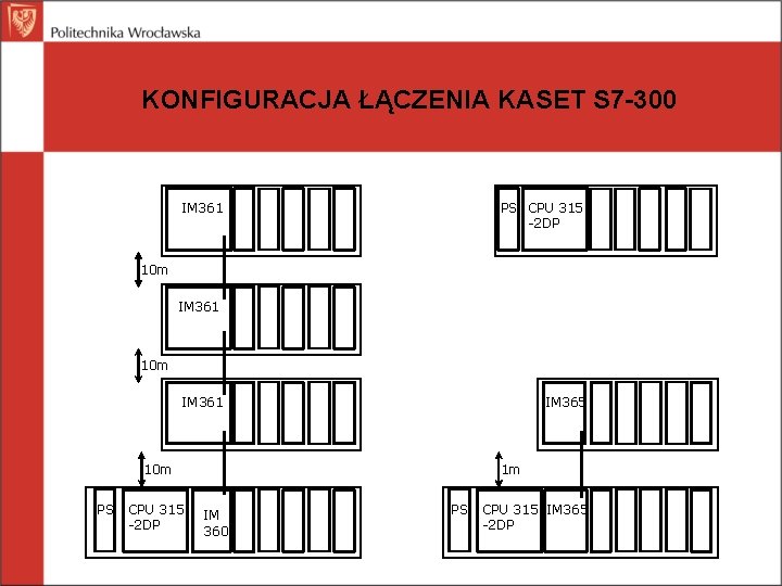 KONFIGURACJA ŁĄCZENIA KASET S 7 -300 PS CPU 315 -2 DP IM 361 10