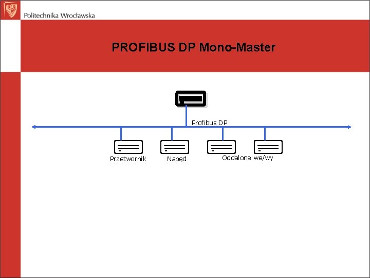 PROFIBUS DP Mono-Master Profibus DP Przetwornik Napęd Oddalone we/wy 