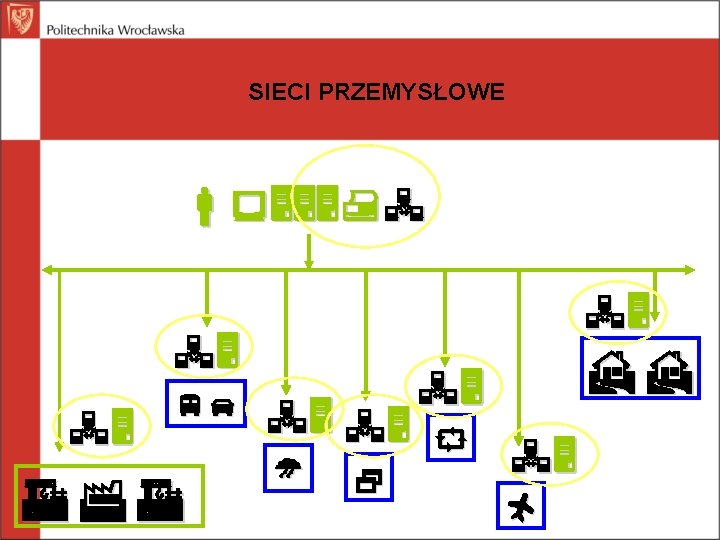 SIECI PRZEMYSŁOWE 