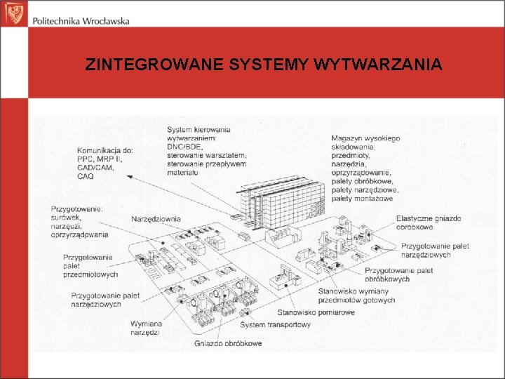 ZINTEGROWANE SYSTEMY WYTWARZANIA 