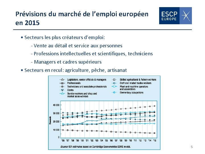 Prévisions du marché de l’emploi européen en 2015 • Secteurs les plus créateurs d’emploi: