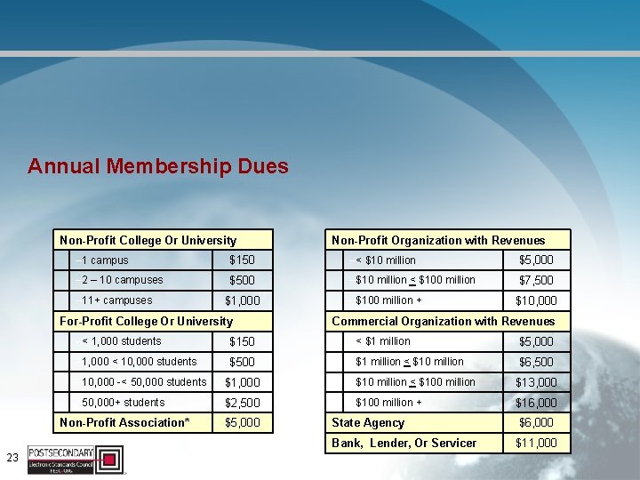 Annual Membership Dues Non-Profit College Or University – 1 campus $150 –< $10 million