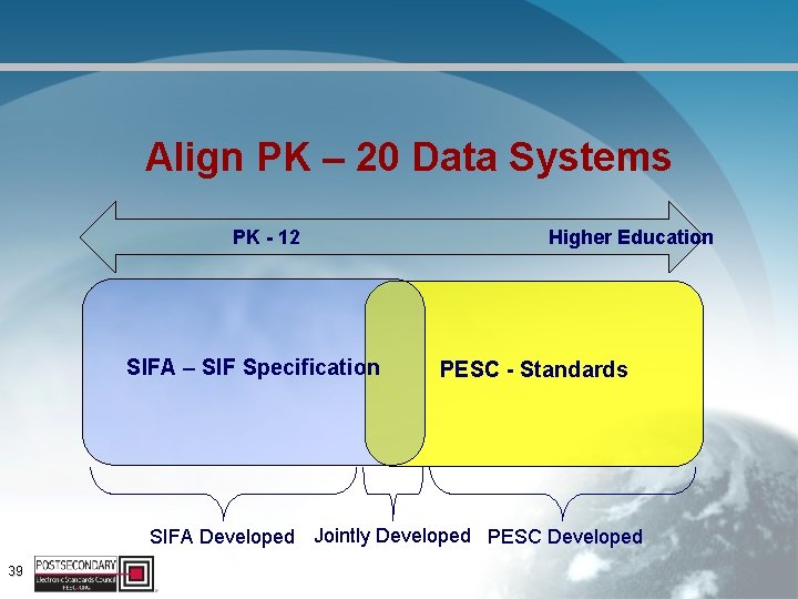Align PK – 20 Data Systems PK - 12 SIFA – SIF Specification Higher
