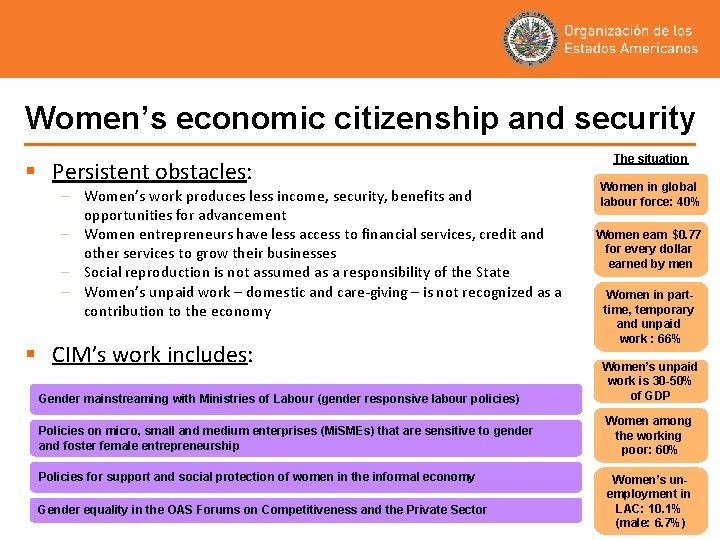 Women’s economic citizenship and security § Persistent obstacles: – Women’s work produces less income,