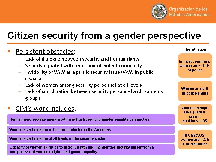 Citizen security from a gender perspective § Persistent obstacles: – Lack of dialogue between