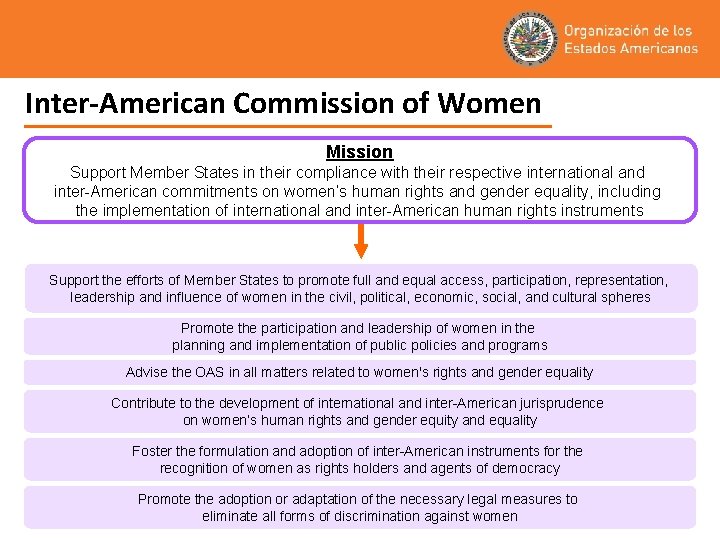 Inter-American Commission of Women Mission Support Member States in their compliance with their respective