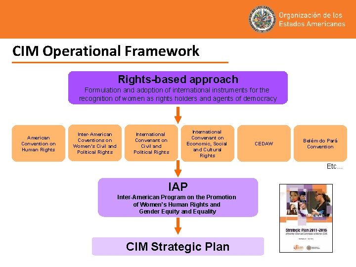 CIM Operational Framework Rights-based approach Formulation and adoption of international instruments for the recognition