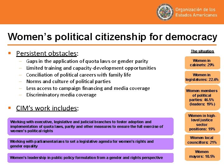 Women’s political citizenship for democracy § Persistent obstacles: – – – Gaps in the