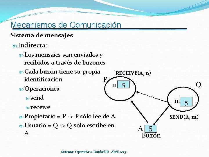 Mecanismos de Comunicación Sistema de mensajes Indirecta: Los mensajes son enviados y recibidos a