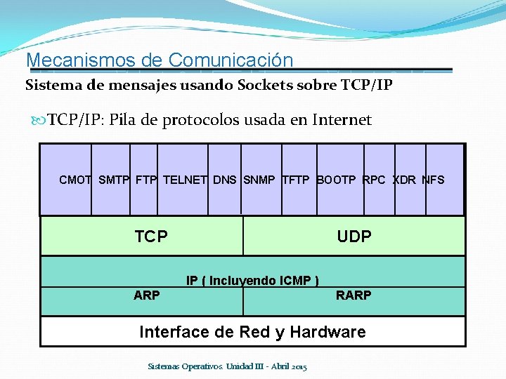 Mecanismos de Comunicación Sistema de mensajes usando Sockets sobre TCP/IP: Pila de protocolos usada