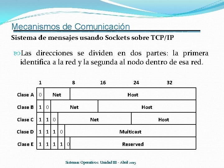 Mecanismos de Comunicación Sistema de mensajes usando Sockets sobre TCP/IP Las direcciones se dividen