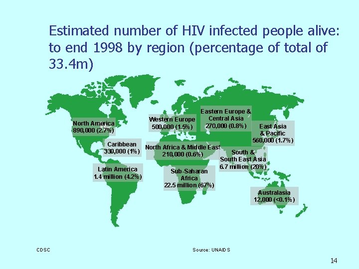 Estimated number of HIV infected people alive: to end 1998 by region (percentage of