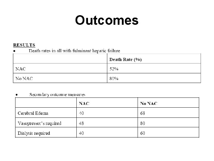 Outcomes 