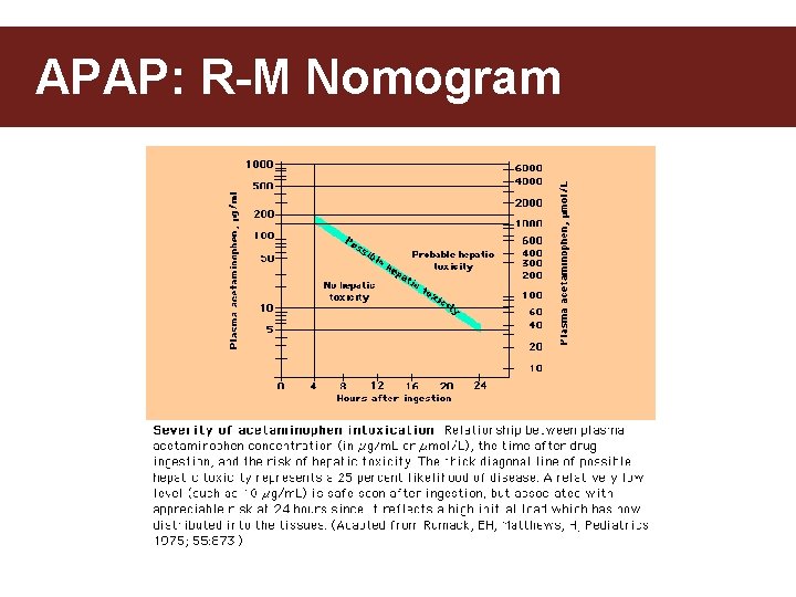 APAP: R-M Nomogram 