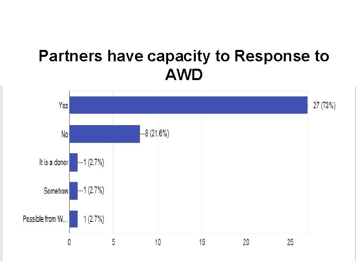 Partners have capacity to Response to AWD 