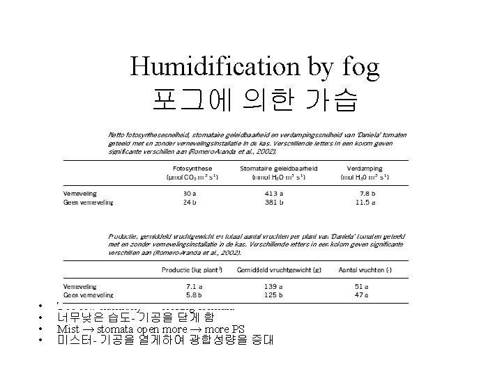 Humidification by fog 포그에 의한 가습 • • Too low humidity → closing stomata