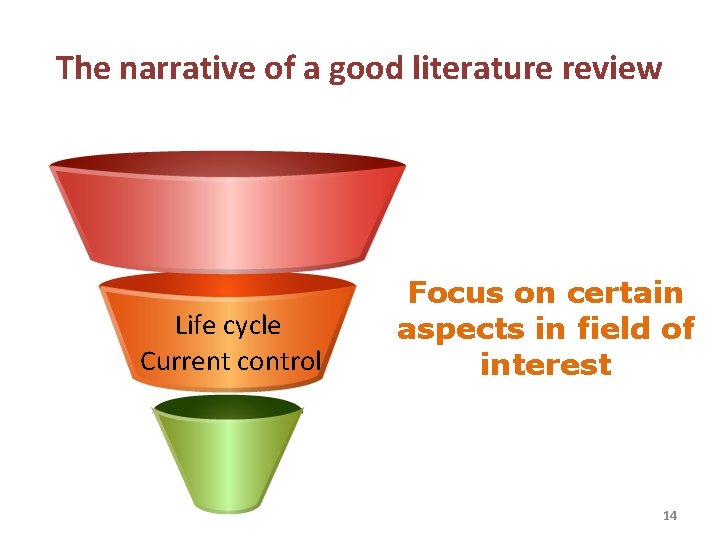 The narrative of a good literature review Life cycle Current control Focus on certain