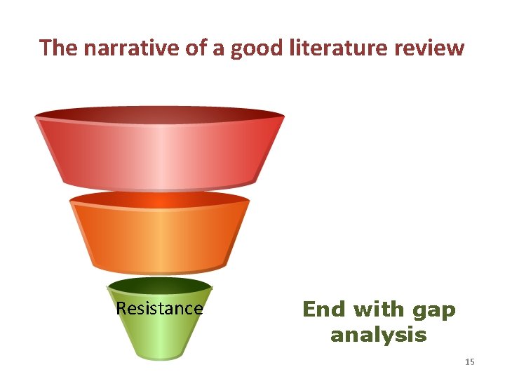 The narrative of a good literature review Resistance End with gap analysis 15 