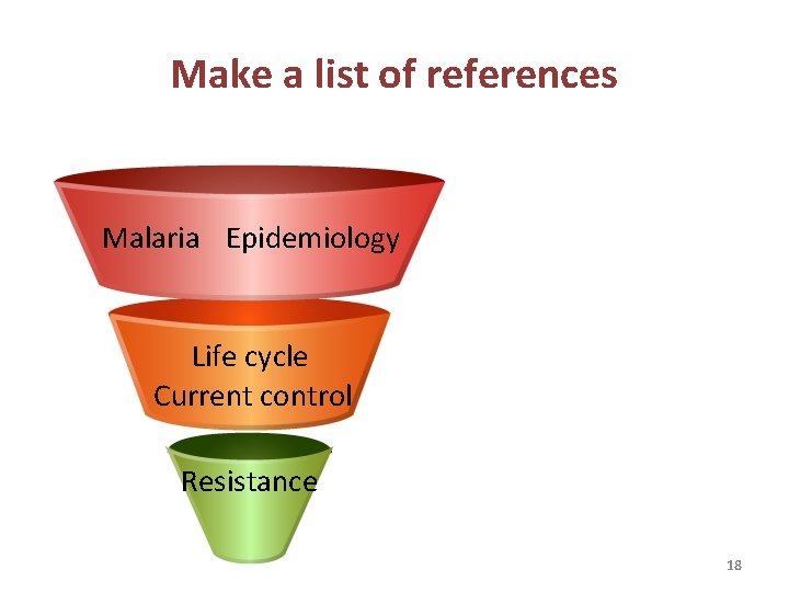 Make a list of references Malaria Epidemiology Life cycle Current control Resistance 18 