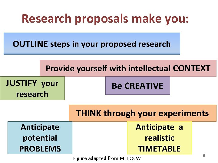 Research proposals make you: OUTLINE steps in your proposed research Provide yourself with intellectual