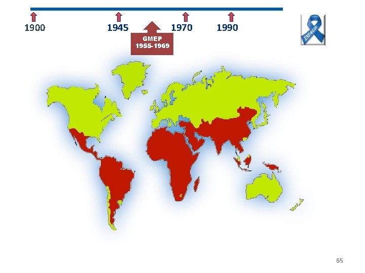 1900 1945 1970 GMEP 1955 -1969 1990 Malaria Forum 2007 65 