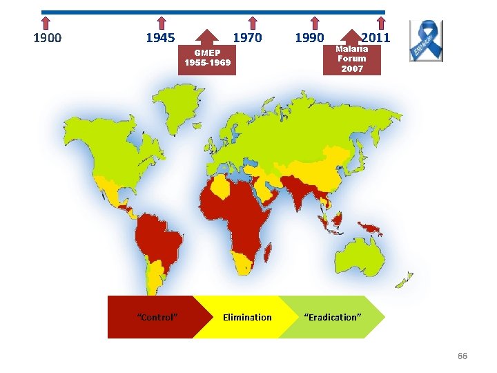 1900 1945 1970 GMEP 1955 -1969 “Control” Elimination 1990 2011 Malaria Forum 2007 “Eradication”