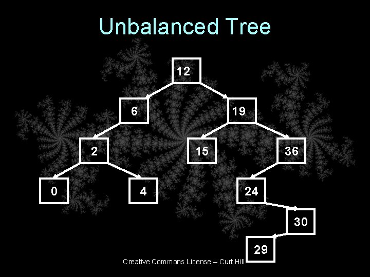 Unbalanced Tree 12 6 19 2 0 15 4 36 24 30 29 Creative Unbalanced Tree 12 6 19 2 0 15 4 36 24 30 29 Creative
