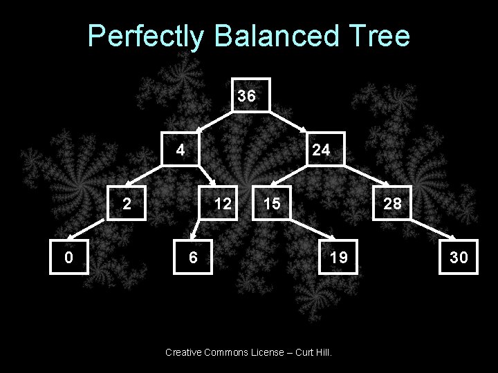 Perfectly Balanced Tree 36 4 24 2 0 12 6 15 28 19 Creative Perfectly Balanced Tree 36 4 24 2 0 12 6 15 28 19 Creative