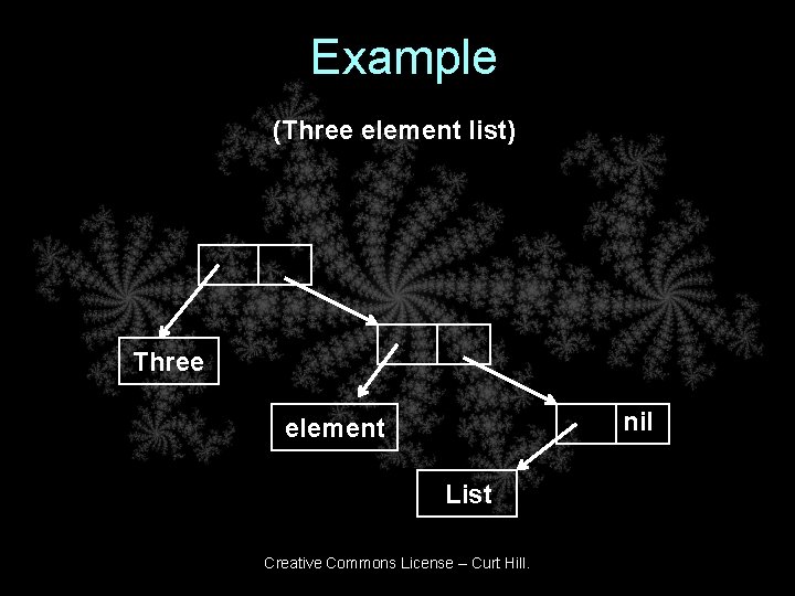 Example (Three element list) Three nil element List Creative Commons License – Curt Example (Three element list) Three nil element List Creative Commons License – Curt