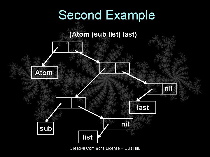 Second Example (Atom (sub list) last) Atom nil last nil sub list Creative Second Example (Atom (sub list) last) Atom nil last nil sub list Creative