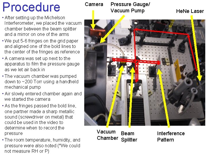 Procedure • After setting up the Michelson Interferometer, we placed the vacuum chamber between