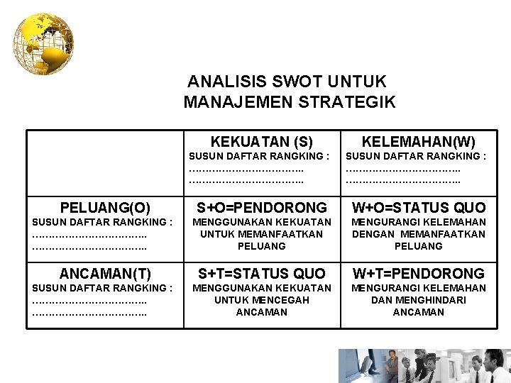 ANALISIS SWOT UNTUK MANAJEMEN STRATEGIK KEKUATAN (S) KELEMAHAN(W) SUSUN DAFTAR RANGKING : ……………………………. .