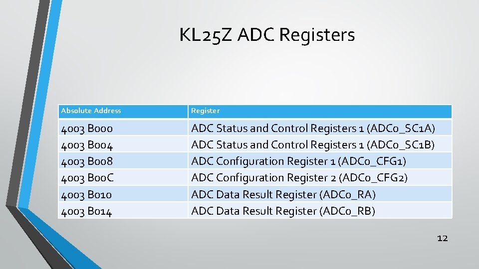 KL 25 Z ADC Registers Absolute Address Register 4003 B 000 4003 B 004