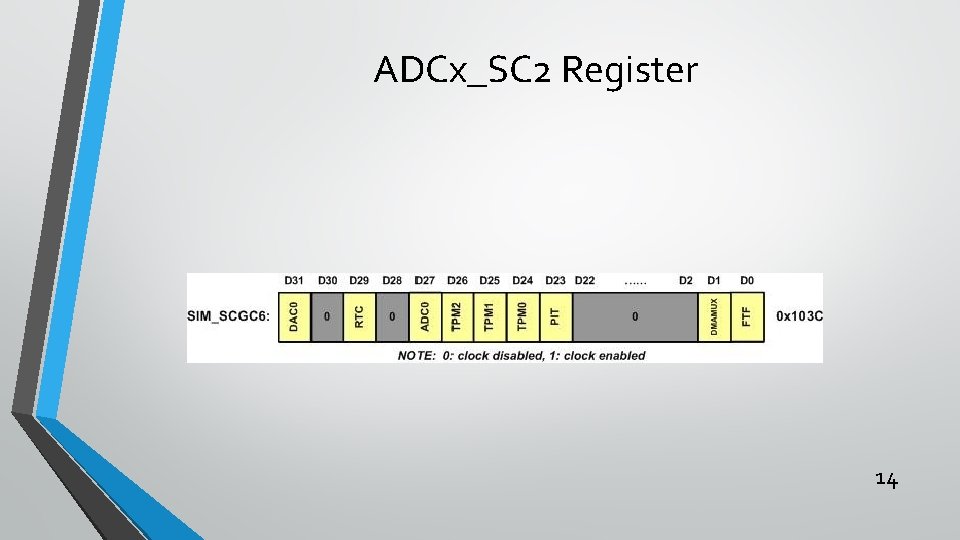 ADCx_SC 2 Register 14 