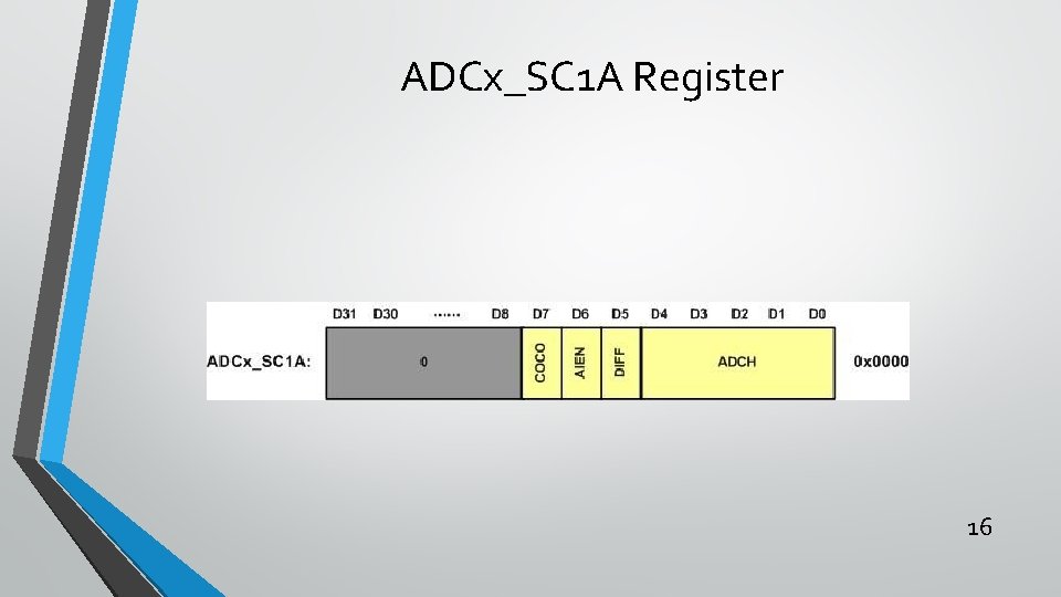 ADCx_SC 1 A Register 16 