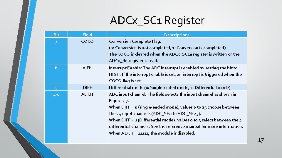 ADCx_SC 1 Register Bit 7 Field COCO 6 AIEN 5 4 -0 DIFF ADCH