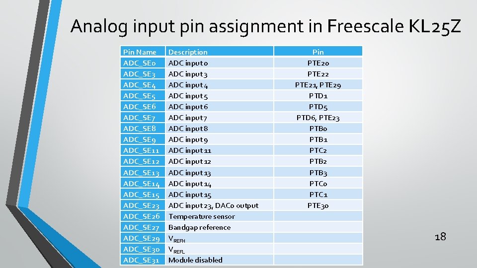 Analog input pin assignment in Freescale KL 25 Z Pin Name ADC_SE 0 ADC_SE