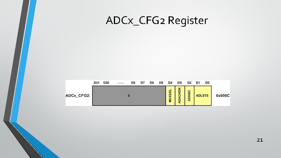 ADCx_CFG 2 Register 21 