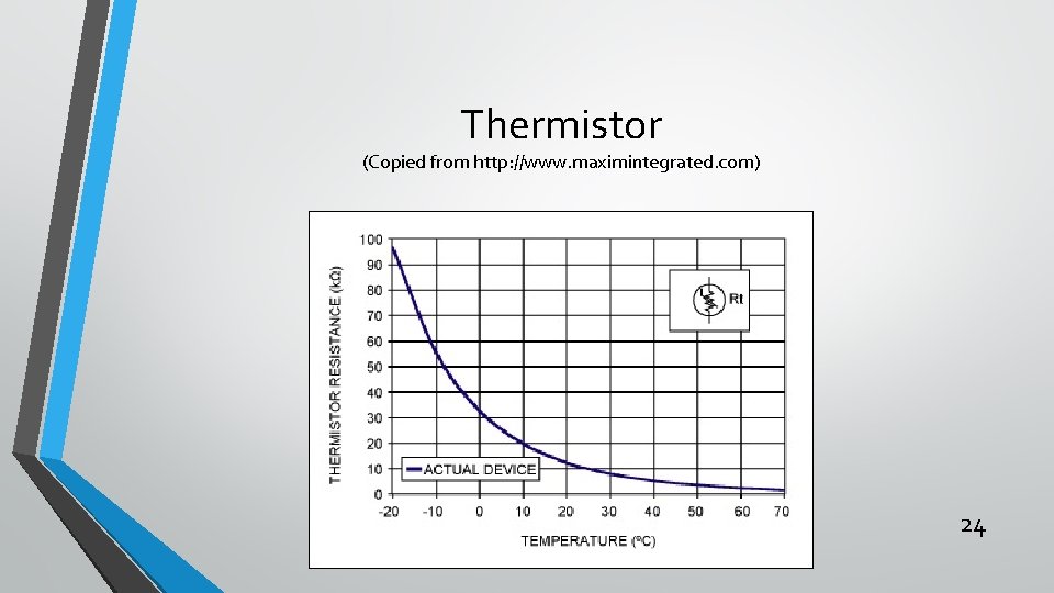 Thermistor (Copied from http: //www. maximintegrated. com) 24 