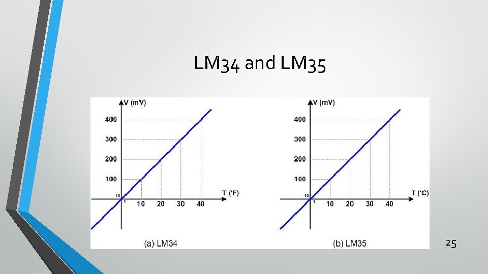LM 34 and LM 35 25 