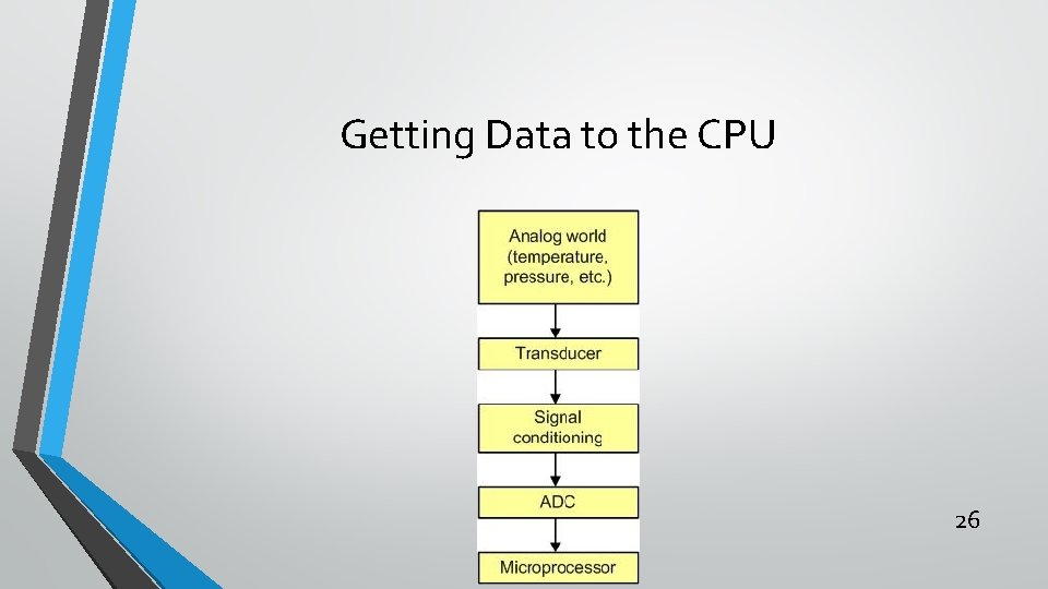 Getting Data to the CPU 26 