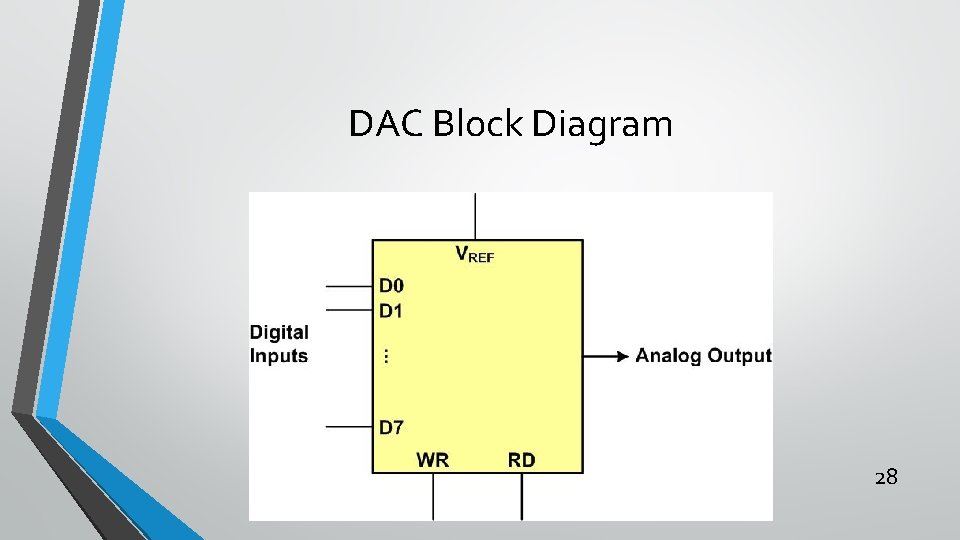 DAC Block Diagram 28 