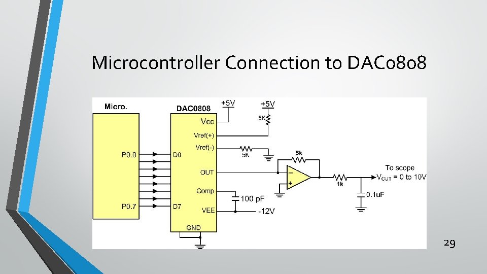 Microcontroller Connection to DAC 0808 29 