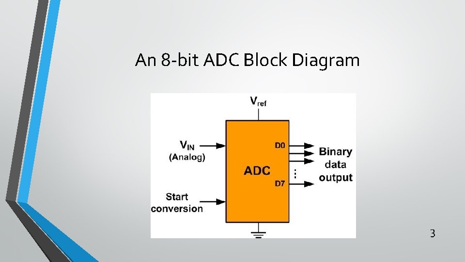 An 8 -bit ADC Block Diagram 3 An 8 -bit ADC Block Diagram 3
