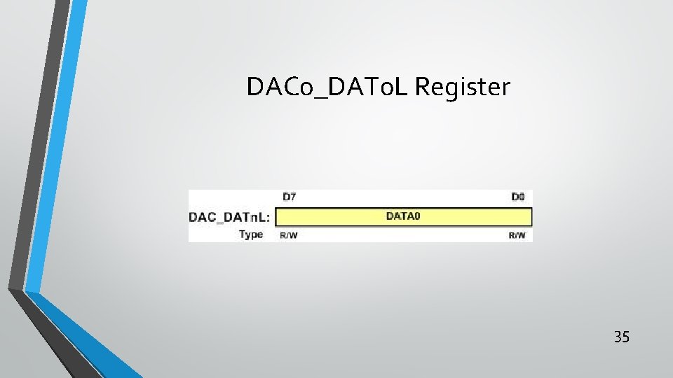 DAC 0_DAT 0 L Register 35 