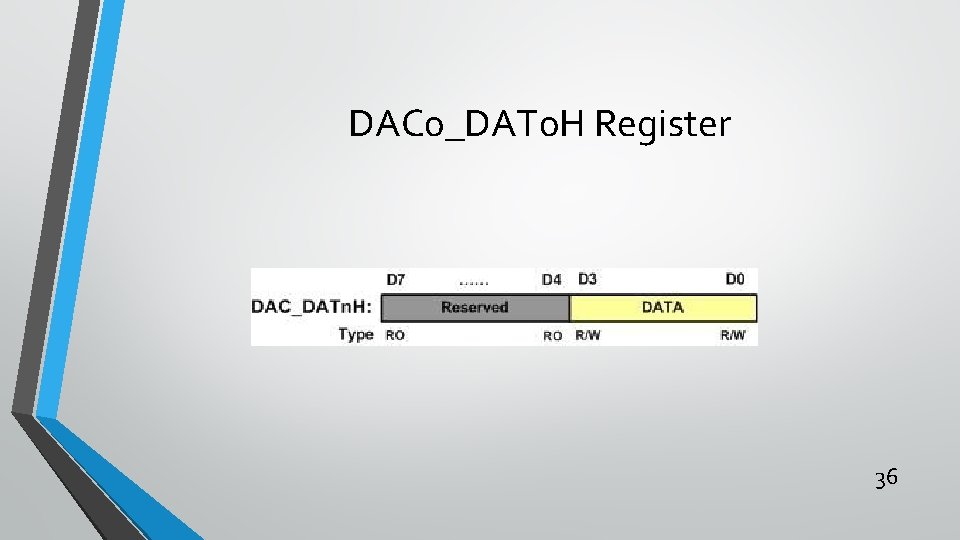DAC 0_DAT 0 H Register 36 