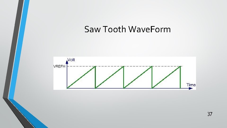 Saw Tooth Wave. Form 37 