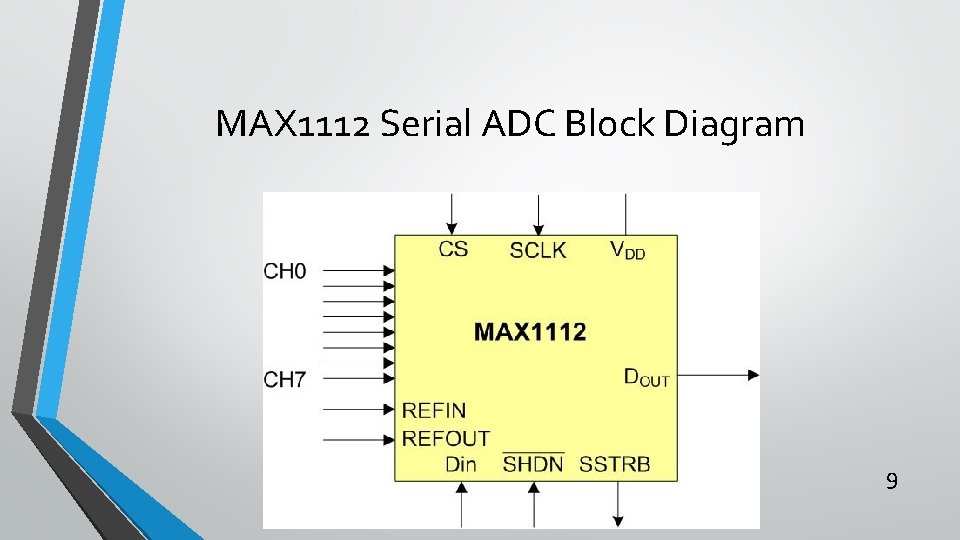 MAX 1112 Serial ADC Block Diagram 9 