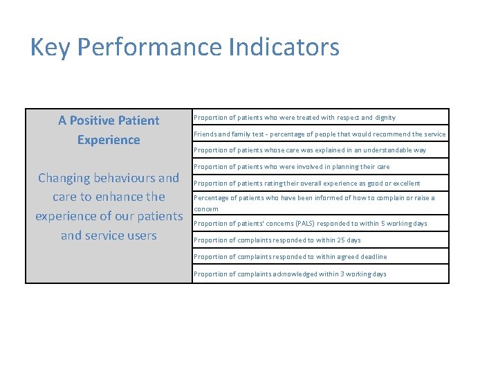 Key Performance Indicators A Positive Patient Experience Changing behaviours and care to enhance the